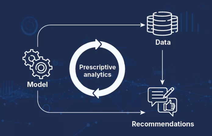 Prescriptive Analytics: The Ultimate Power Guide to Smarter Business Decisions