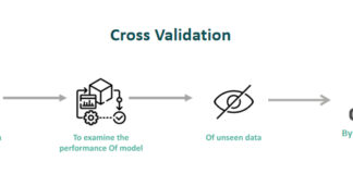Cross Validation: The Ultimate Power Guide to Reliable Model Evaluation Cross Validation: The Ultimate Power Guide to Reliable Model Evaluation