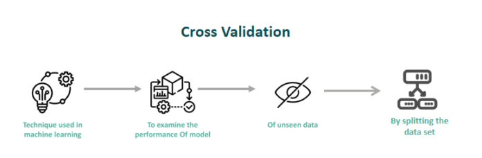 Cross Validation: The Ultimate Power Guide to Reliable Model Evaluation
