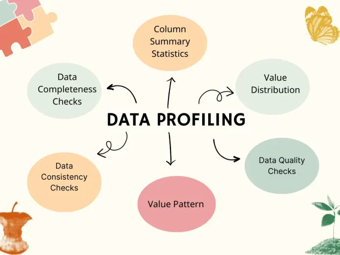 What is Data Profiling: The Ultimate Power Guide to Unlocking Data Quality 3 Data Profiling