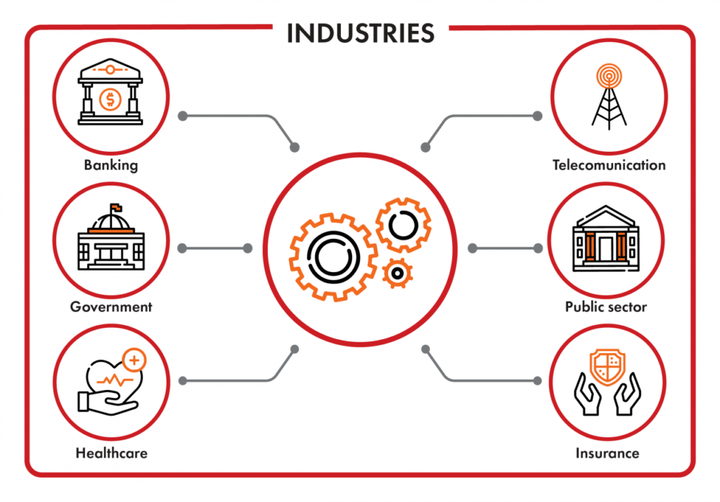 Types of Fraud in Different Industries