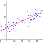 Sklearn Regression: The Ultimate Power Guide to Mastering Predictive Modeling