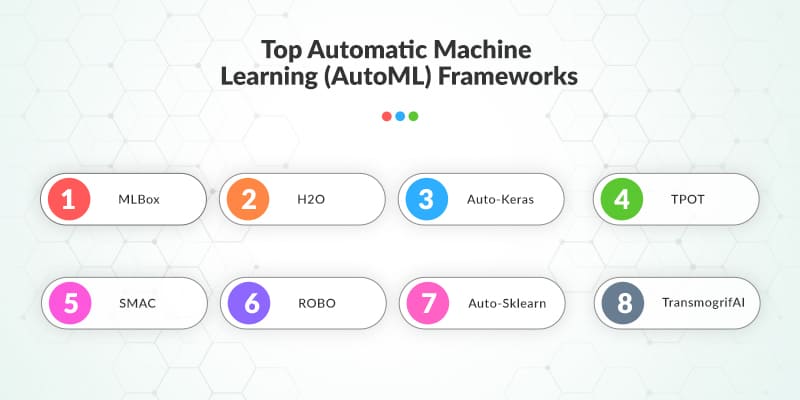 Machine Learning Frameworks: The Ultimate Power Guide for Smarter AI Development 4 Automated Machine Learning (AutoML) with Frameworks