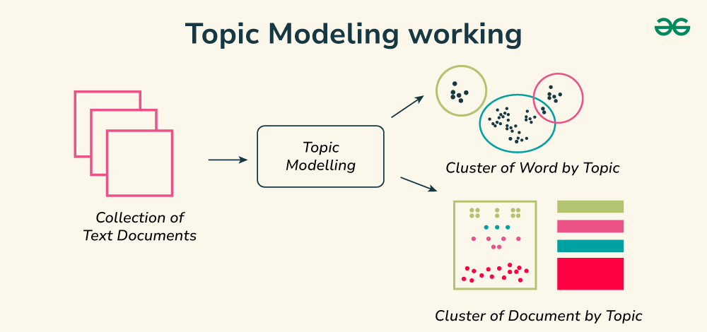 topic modeling working