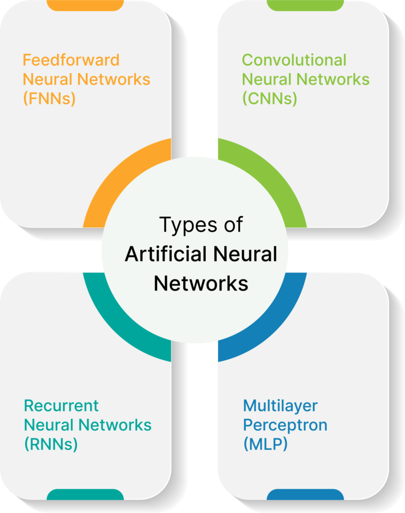 Types of Artificial Neural Networks
