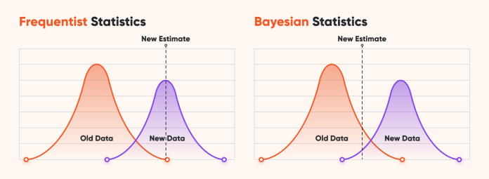 Bayesian vs Frequentist Statistics: The Ultimate Power Guide to Statistical Thinking