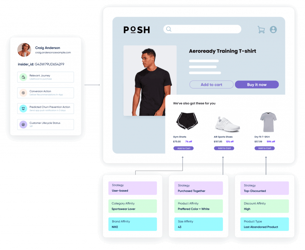 Generative AI in eCommerce: 7 Ways You Can Use AI to Stay Ahead of the Game 8 image 1
