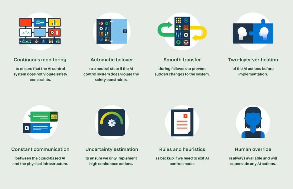 DeepMind’s Energy Impact at Google