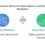 Descriptive Statistics vs Inferential Statistics: The Ultimate Power Guide for Data Analysis