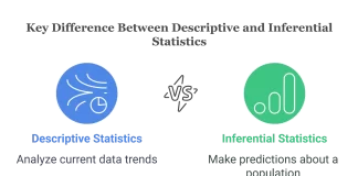 Descriptive Statistics vs Inferential Statistics: The Ultimate Power Guide for Data Analysis Descriptive Statistics vs Inferential Statistics: The Ultimate Power Guide for Data Analysis