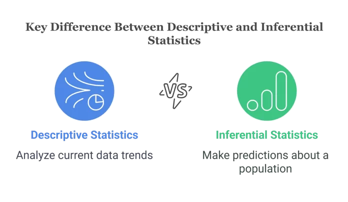 Descriptive Statistics vs Inferential Statistics: The Ultimate Power Guide for Data Analysis