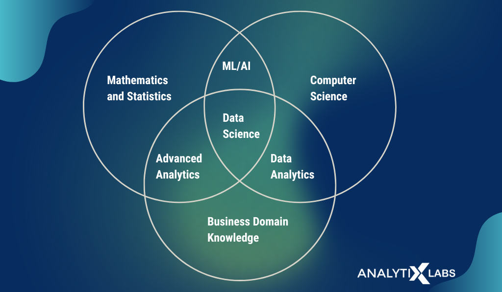 Future of Statistical Methods in Data Science