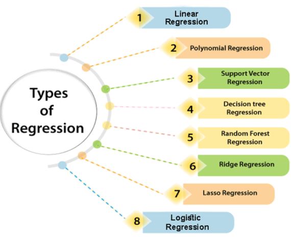 Types of Regression Models in Sklearn