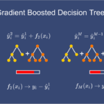 Gradient Boosting Decision Tree: The Ultimate Guide to High-Performance Models