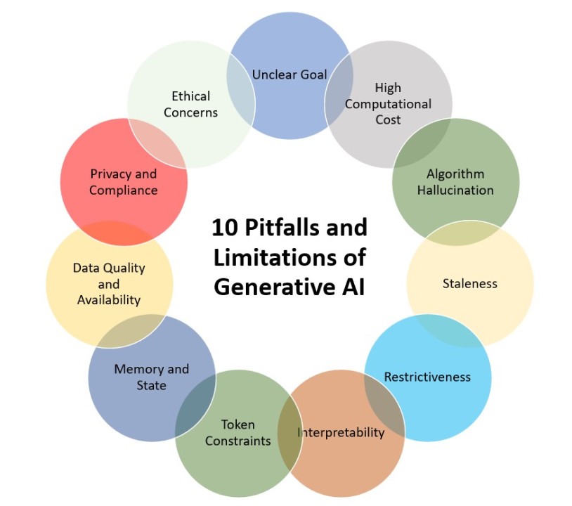 Generative AI for Data Analytics: The Transformative Power of Intelligent Insights 4 Challenges in Scaling Generative AI for Data Analytics