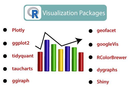 Visualization Packages