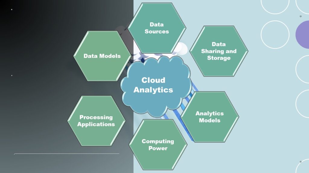 The Architecture of Cloud-Based Analytics Systems