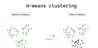 What is K-Means: The Ultimate Guide to Understanding Clustering in Machine Learning What is K-Means: The Ultimate Guide to Understanding Clustering in Machine Learning