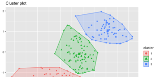 Cluster Analysis in R: The Ultimate Power Guide to Unsupervised Learning Techniques Cluster Analysis in R: The Ultimate Power Guide to Unsupervised Learning Techniques
