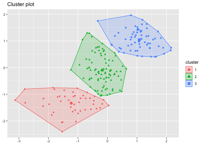 Cluster Analysis in R: The Ultimate Power Guide to Unsupervised Learning Techniques