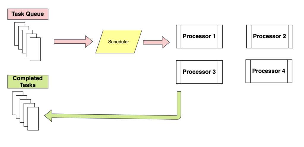 Python Multithreading vs Multiprocessing: A Comprehensive Guide for Efficient Programming 4 Multiprocessing