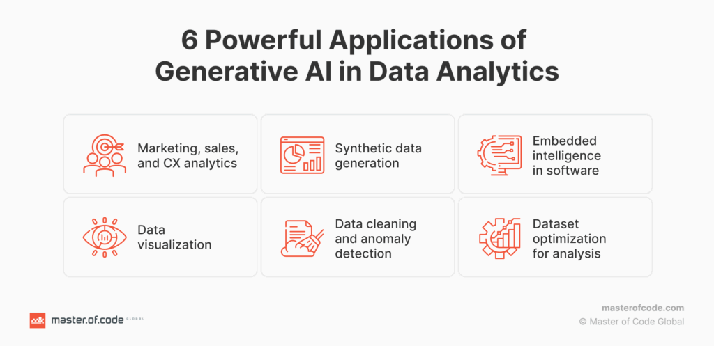 Generative AI for Data Analytics: The Transformative Power of Intelligent Insights 3 Real-World Applications of Generative AI in Data Analytics