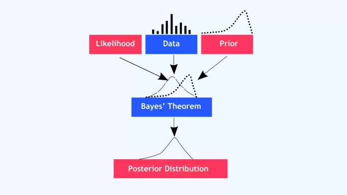 Bayesian Decision Theory: The Ultimate Guide to Smarter Probabilistic Decision-Making