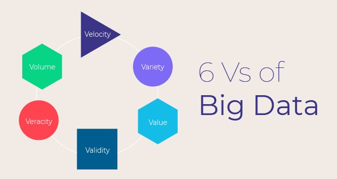 Characteristics of Big Data (The 6 Vs Model)