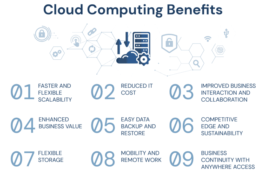 Benefits of Cloud-Based Data Analytics