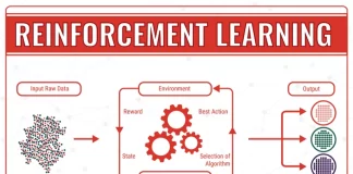 Reinforcement Learning Algorithms: The Ultimate Power Guide to Smarter Decision-Making Reinforcement Learning Algorithms: The Ultimate Power Guide to Smarter Decision-Making