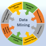 The Role of Predictive Data Mining in Strategic Business Growth