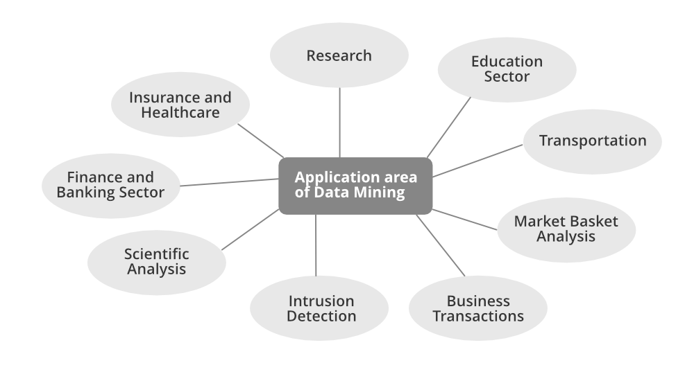 Applications Across Industries 