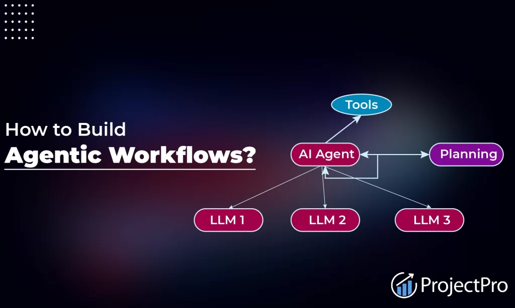 Agentic Workflows