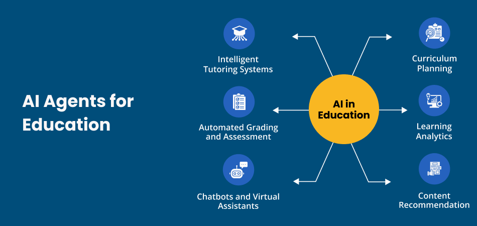 How AI Agents Are Enhancing Learning Experiences in Schools and Colleges