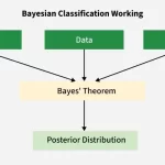 Bayes Classifier Explained: A Powerful Guide to Probabilistic Machine Learning
