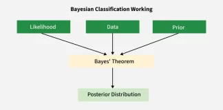 Bayes Classifier Explained: A Powerful Guide to Probabilistic Machine Learning Bayes Classifier Explained: A Powerful Guide to Probabilistic Machine Learning