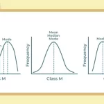 Statistical Learning With Central Tendency Concepts for Predictive Analytics & Machine Intelligence