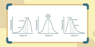 An Introduction Statistical Learning With Central Tendency Concepts for Predictive Analytics & Machine Intelligence Statistical Learning With Central Tendency Concepts for Predictive Analytics & Machine Intelligence