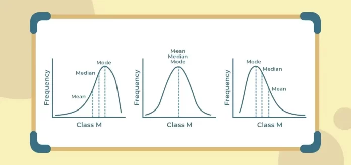 Statistical Learning With Central Tendency Concepts for Predictive Analytics & Machine Intelligence