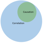 Causation and Correlation Explained: A Powerful Guide to Smarter Data Reasoning