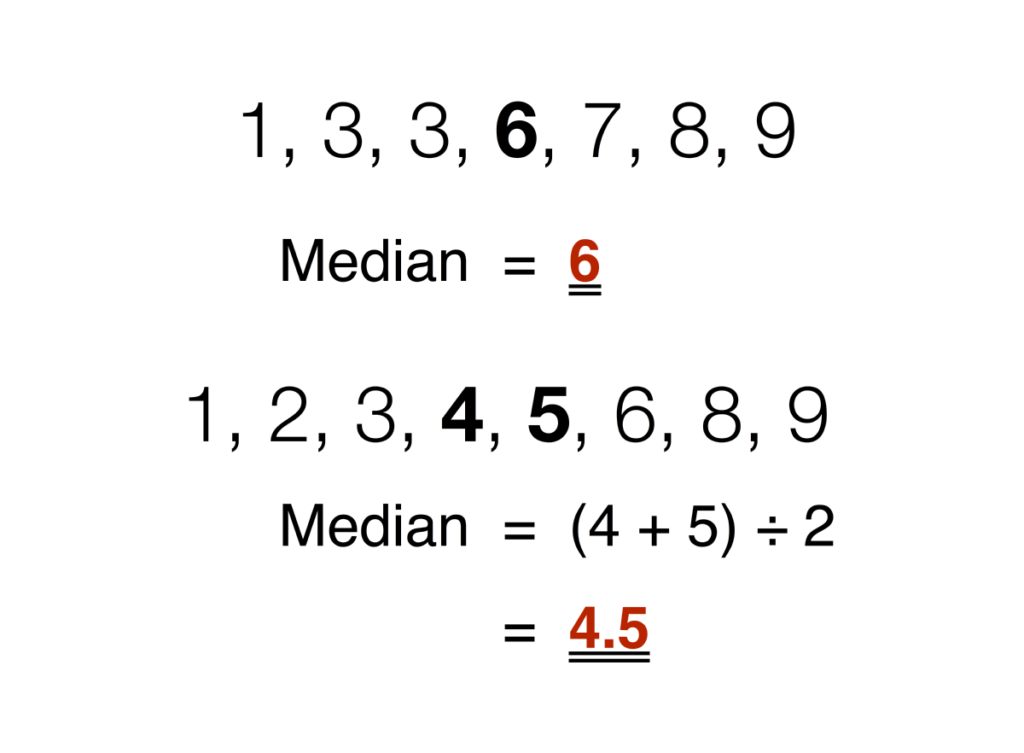 Average vs Median Explained: A Powerful Guide to Smarter Data Interpretation 4 How the Median Is Calculated