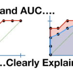 AUC ROC Analysis Explained: A Powerful Guide to Reliable Machine Learning Evaluation