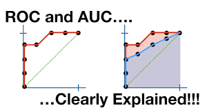 AUC ROC Analysis Explained: A Powerful Guide to Reliable Machine Learning Evaluation AUC ROC Analysis Explained: A Powerful Guide to Reliable Machine Learning Evaluation