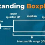 Boxplot Explained: A Powerful Guide to Understanding Data Distribution