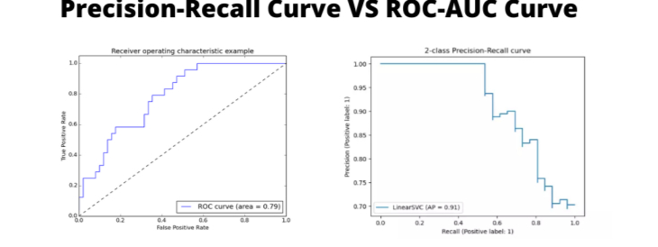 AUC ROC vs Precision-Recall Curve