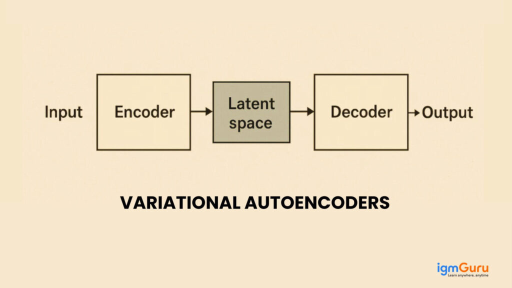 Variational Autoencoders