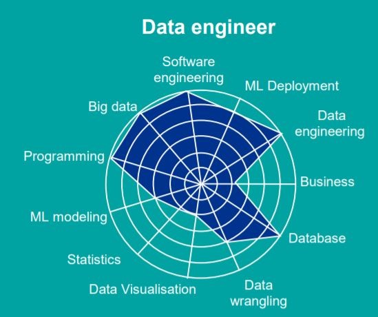 Who Is a Data Engineer