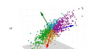 A Powerful Guide to Component Analysis for Modern Data Interpretation A Powerful Guide to Component Analysis for Modern Data Interpretation