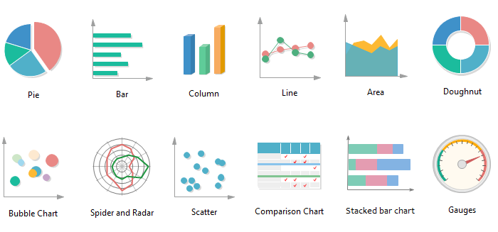 A Complete Guide to the Dependent Variable on Graph in Statistics and Data Analysis 4 Common Graph Types Showing Dependent Variables