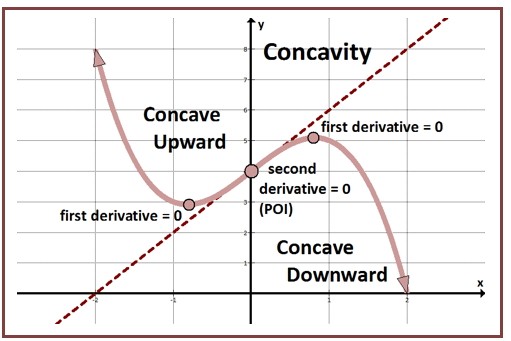 Core Concepts Behind Derivative Classification